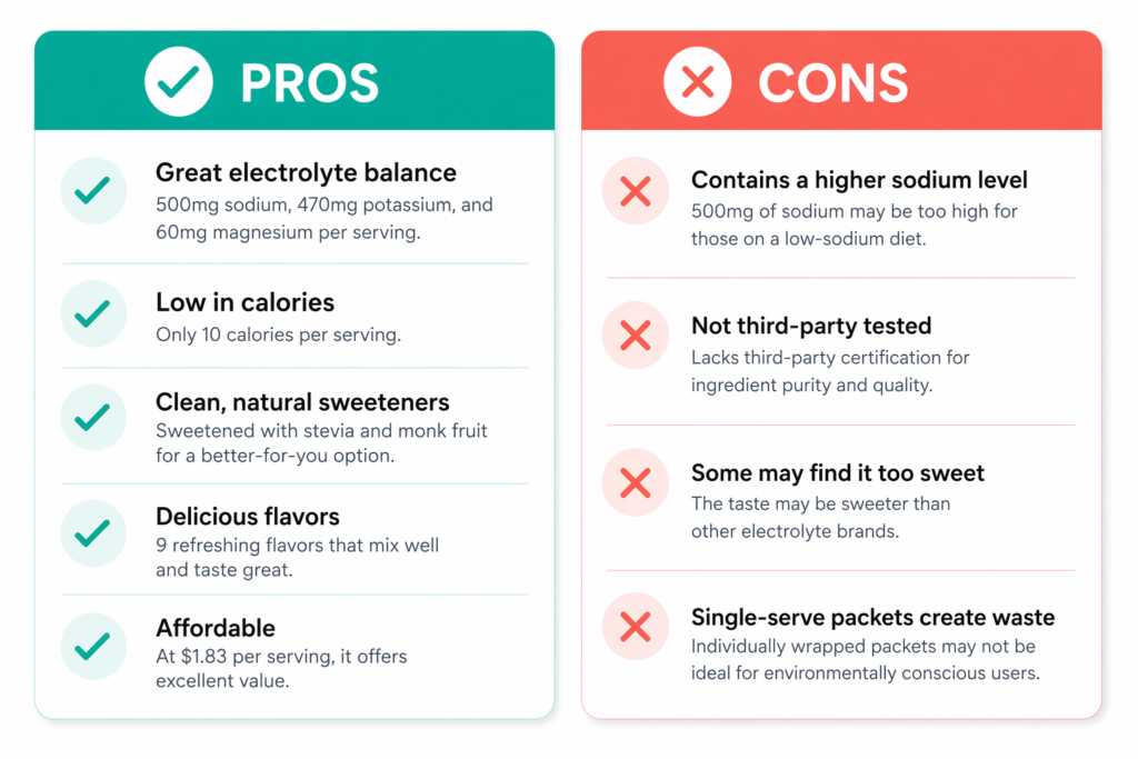 Instant Hydration pros and cons summary