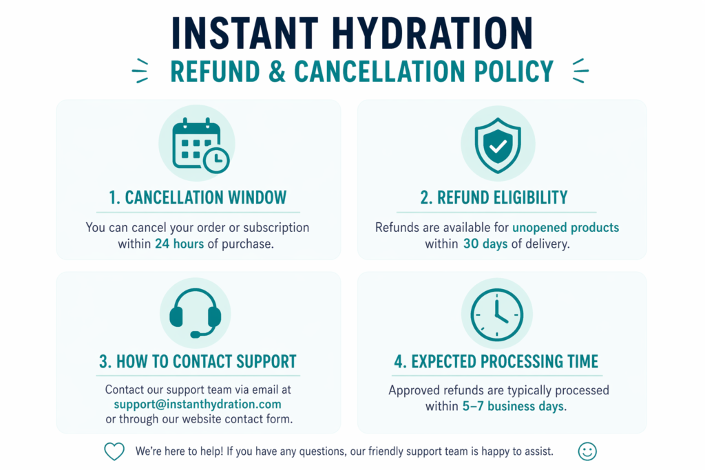 Instant Hydration refund policy and request process