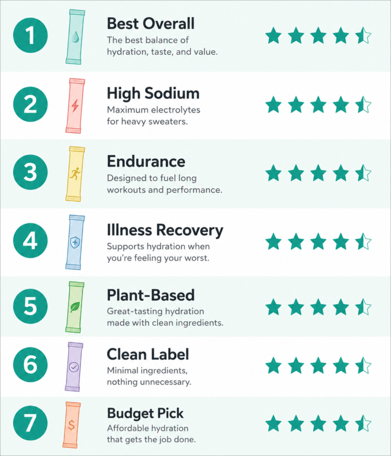 Quick Hydration 7 Quick Hydration Drinks That Actually Work (2026 Guide)