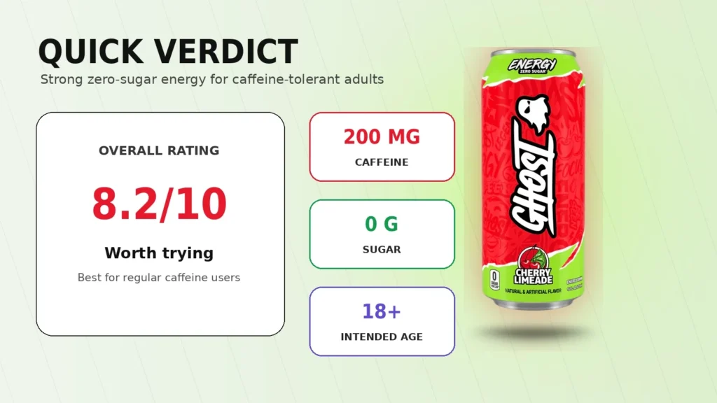 Ghost Energy Drink quick verdict with 8.2 out of 10 rating, 200 mg caffeine and zero sugar