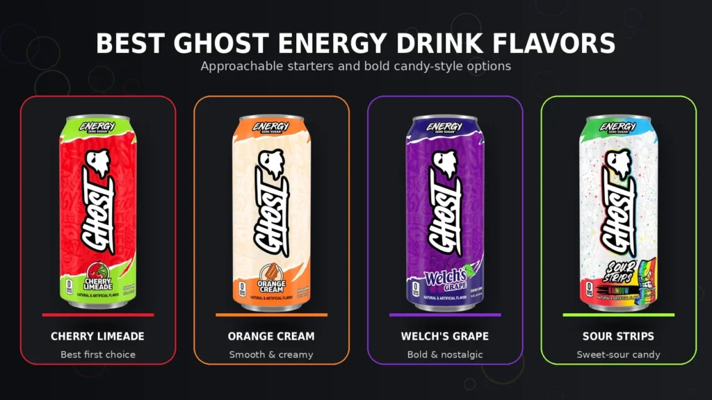 Best Ghost Energy Drink flavors including Cherry Limeade, Orange Cream, Welch's Grape and Sour Strips Rainbow