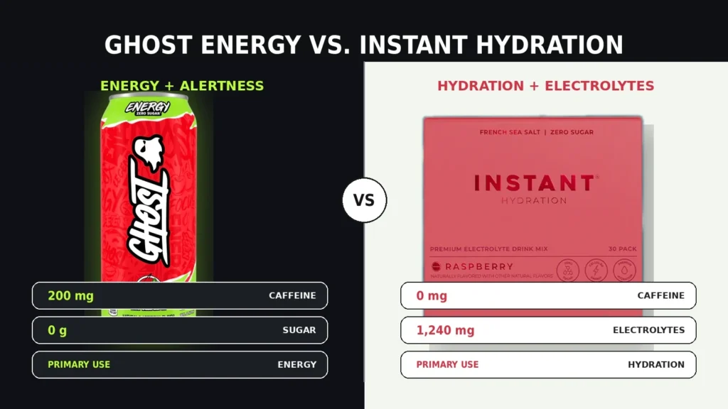 Ghost Energy versus Instant Hydration comparison for caffeine, sugar and electrolytes