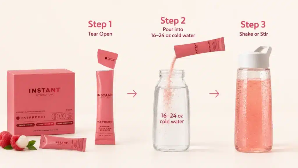 How to mix Instant Hydration packets with 16 to 24 ounces of cold water in three steps