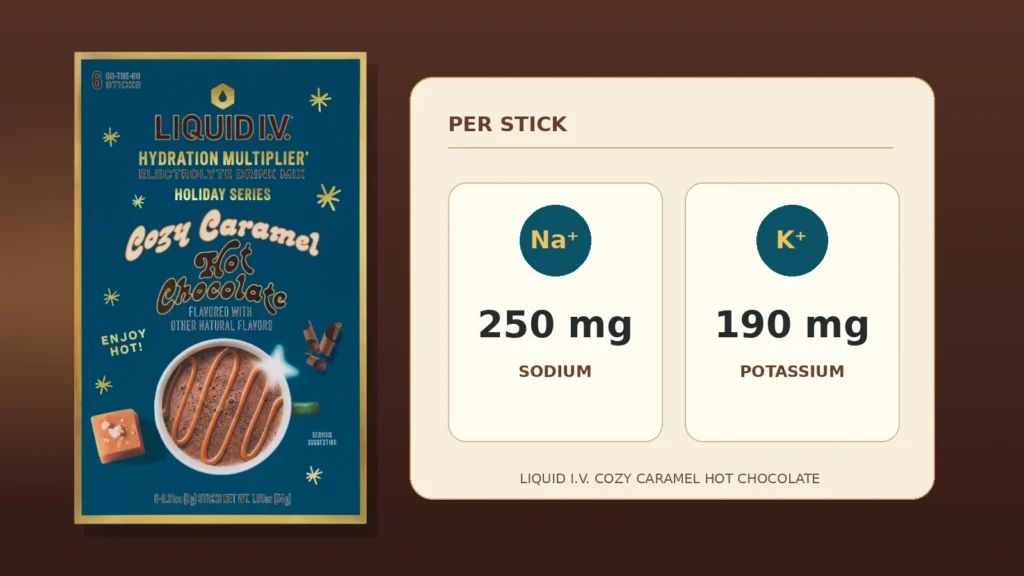 Cozy Caramel Hot Chocolate electrolyte amounts showing sodium and potassium